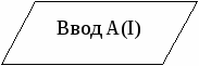 Алгоритмизация и программирование