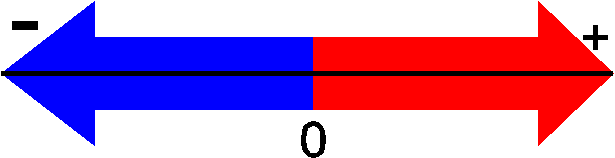 Методическая разработка по РЭМП