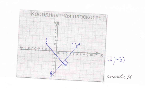 Конспект урока по математике на тему Умножение и деление обыкновенных дробей. Координатная плоскость