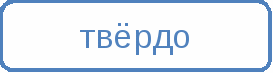 Опорные схемы для учащихся по русской грамоте