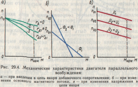 Разработка открытого урока по теме машины постоянного тока