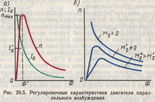 Разработка открытого урока по теме машины постоянного тока