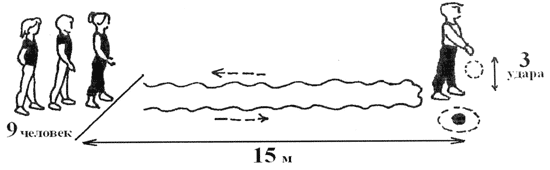 Игра мяч капитану. Эстафета с мячом схема. Эстафета с обручами схема. Эстафеты с баскетбольным мячом для 4 класса. Эстафета с волейбольным мячом.