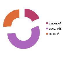 Проект «Интеллектуальное развитие детей через развивающие игры»