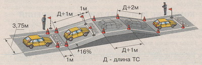 Методическая разработка практического вождения транспортных средств категории «В» Тема практического занятия: Движение задним ходом