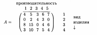 Методическая разработка по математике. Тема:Матрицы в экономике