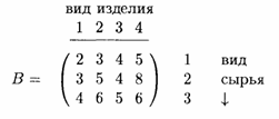 Методическая разработка по математике. Тема:Матрицы в экономике