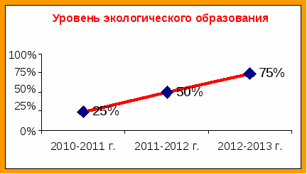 Методическая идея:«Формированию познавательного интереса и экологической ответственности учащихся к природе родного края»