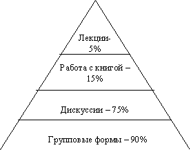 Проблемные лекции в поцессе преподавания педиатрии