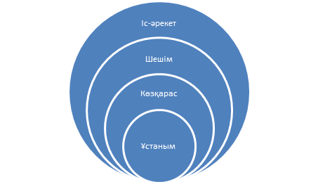 Урок по русскому языку в 8классе Деепричастие