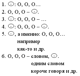 Текст выступления на тему Методические приёмы активизации познавательной деятельности выпускников при повторении темы Простое осложнённое предложение.