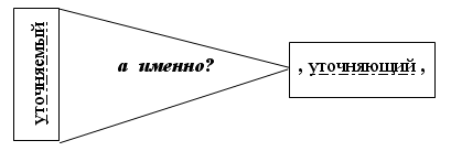 Текст выступления на тему Методические приёмы активизации познавательной деятельности выпускников при повторении темы Простое осложнённое предложение.