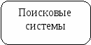 Фонд оценочных средств по дисциплине Навыки эффективного поиска работы по профессии Художник росписи по дереву