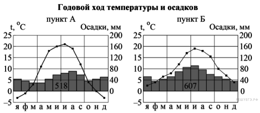 Решение задач повышенной сложности при подготовки к ЕГЭ. Вопрос 38