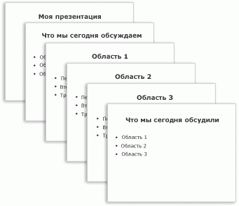 Методическая разработка по теме Методика создания презентации