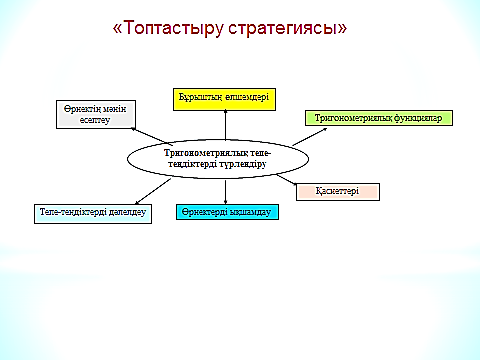 Статья на тему МАТЕМАТИКАЛЫҚ БІЛІМ БЕРУДІ ІЗГІЛЕНДІРУДЕ ОҚЫТУДЫҢ ИННОВАЦИЯЛЫҚ ТЕХНОЛОГИЯЛАРЫН ҚОЛДАНУ