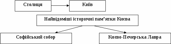 Урок природознавства за темою «Україна на планеті Земля»