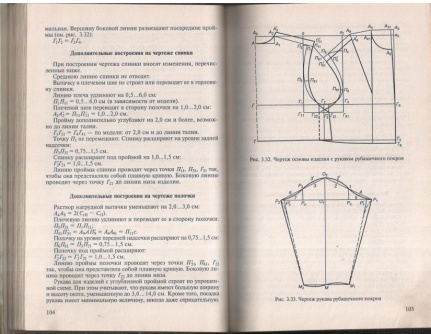Сборник лабораторных работ по конструированию швейных изделий