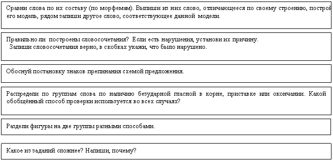 Родительское собрание в 1 классе Учимся по ФГОС