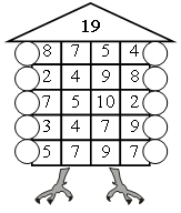 Конспект по математике во 2 классе Умножение числа 3 и на 3