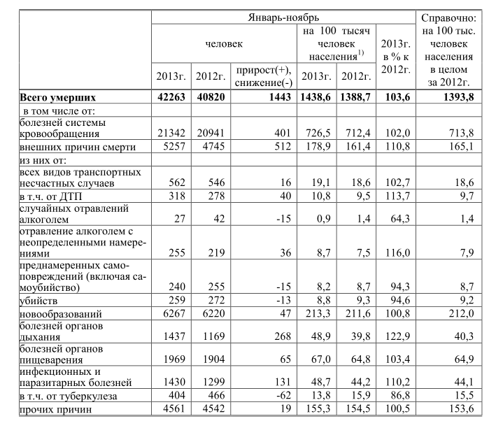 Анализ социально-демографических тенденций в муниципальном образовании (городской округ Тольятти)