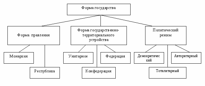 Олимпиада по обществознанию 10 класс