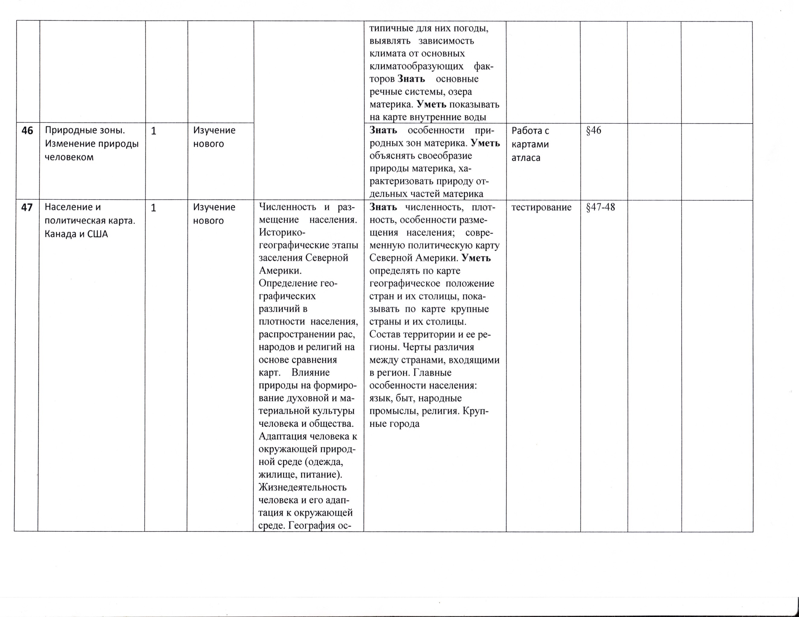 Тематическое планирование география 7 класс