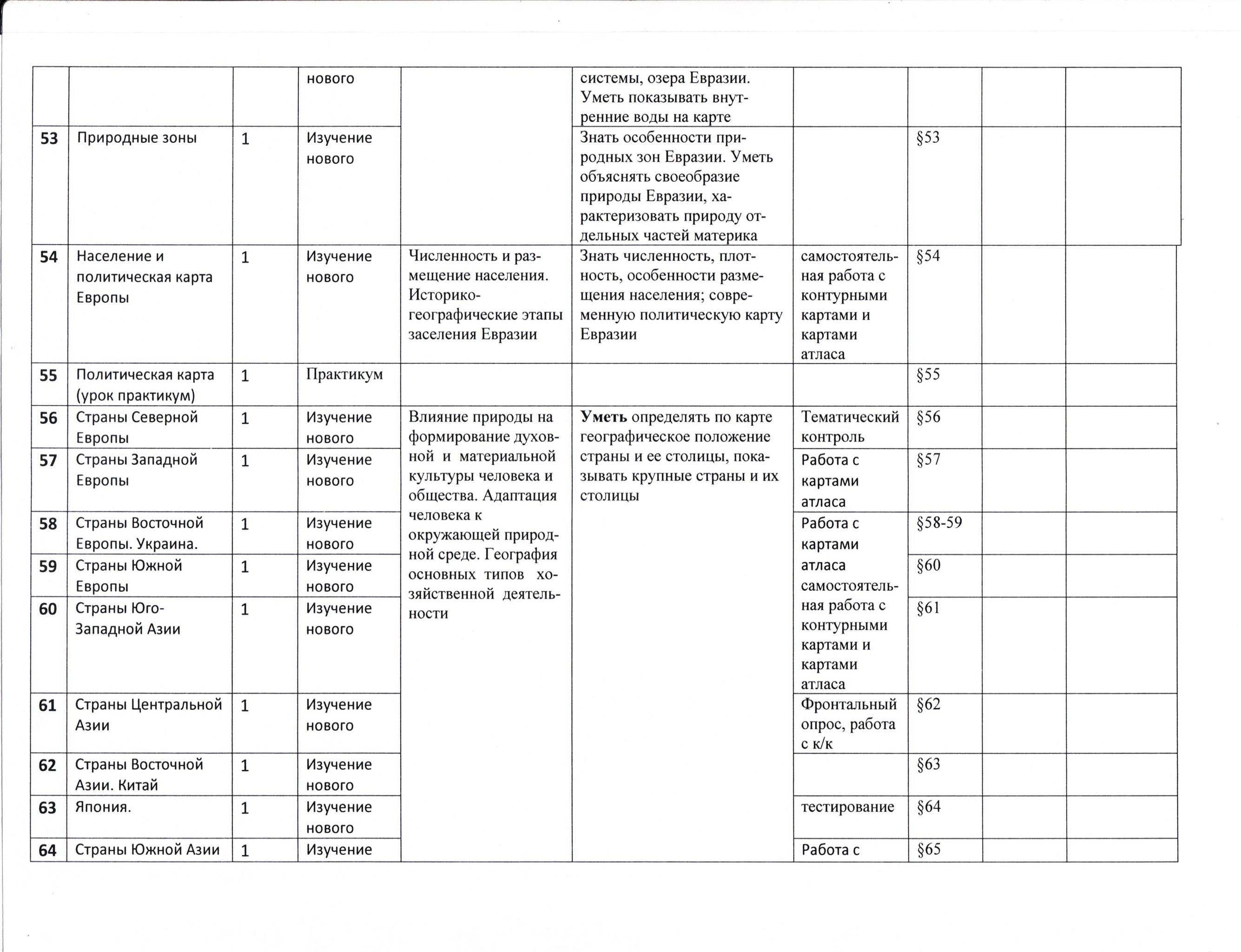 Тематическое планирование география 7 класс