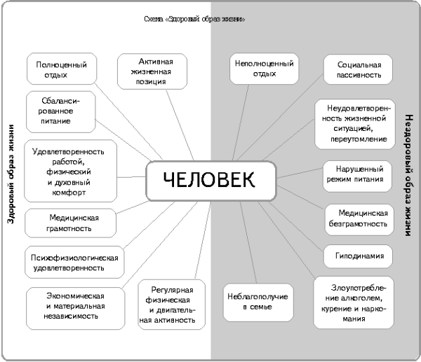 Выступление на тему ЗОЖ