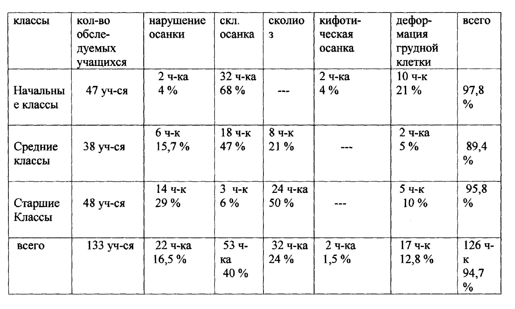 Программа по скручивающей гимнастики