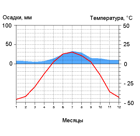 Урок гкографии «Природа России»