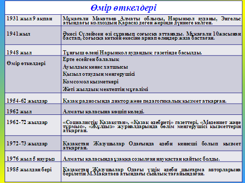 Қазақ әдебиеті Туған жер 6-сынып (сабақ жоспар)