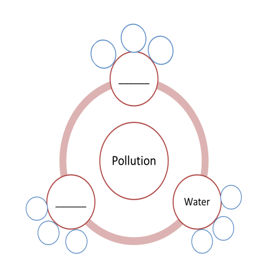 Конспект урока: Environmental Protection: Problems and Solutions к УМК «Английский в фокусе. 7 класс»