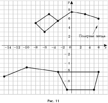Урок математики Прямоугольная система координат