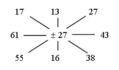 Определение времени по часам