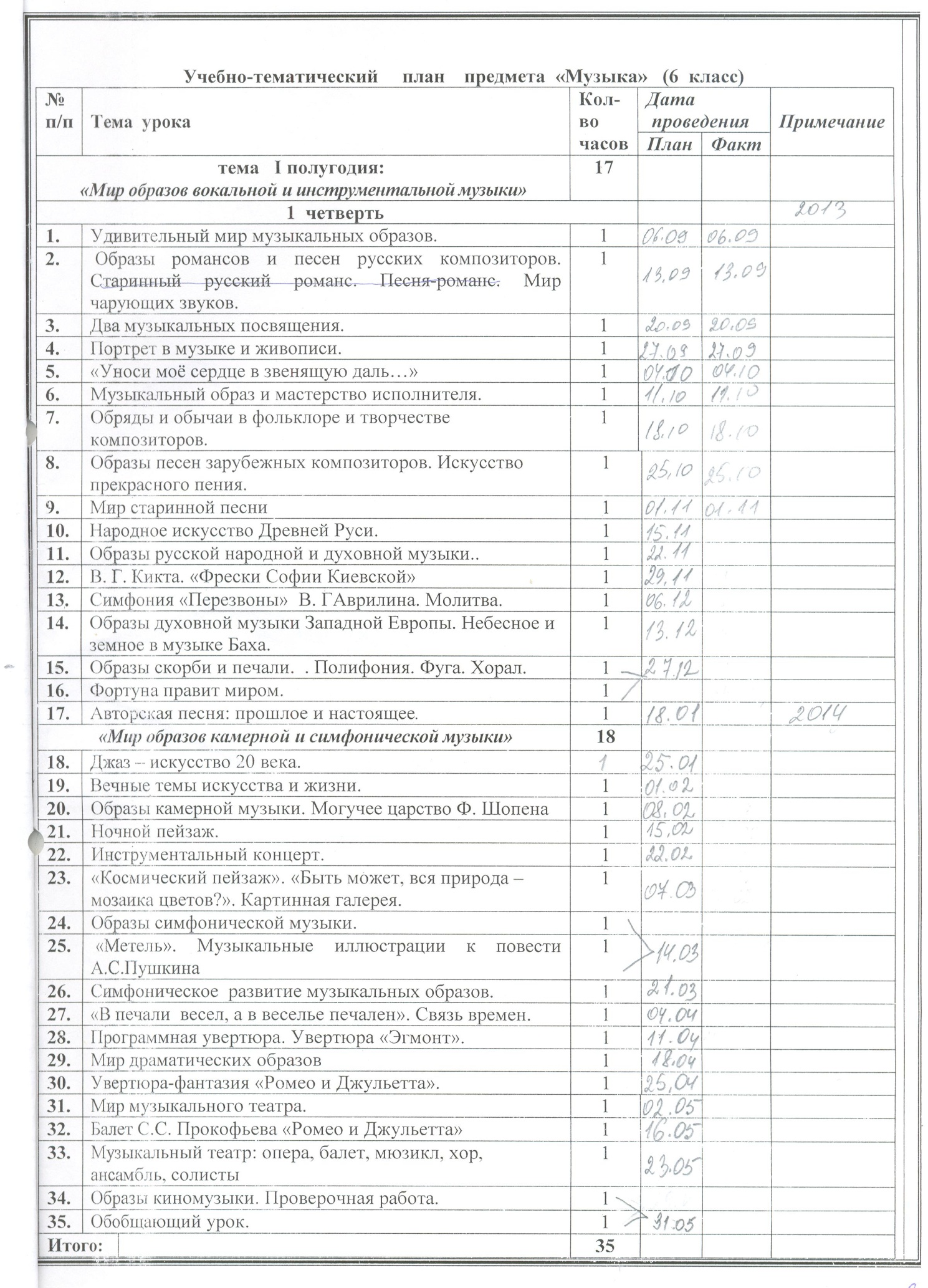 Рабочая программа по искусству (музыка )в 6 классе