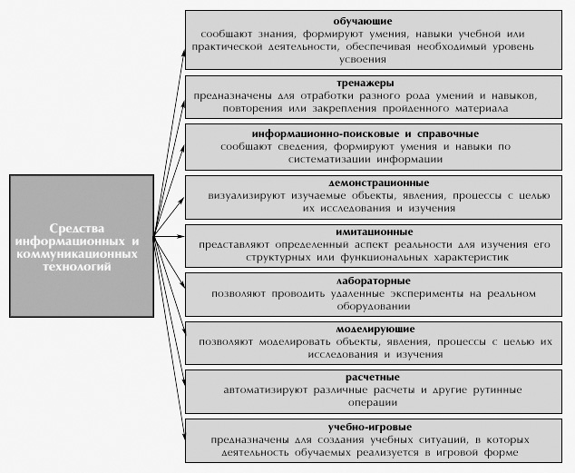 Использование информационных технологий на уроках математики для развития памяти детей