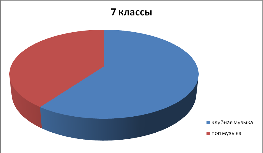 Лицейская научно-практическая конференция «Поиск» исследовательская работа по теме «Сила музыки».