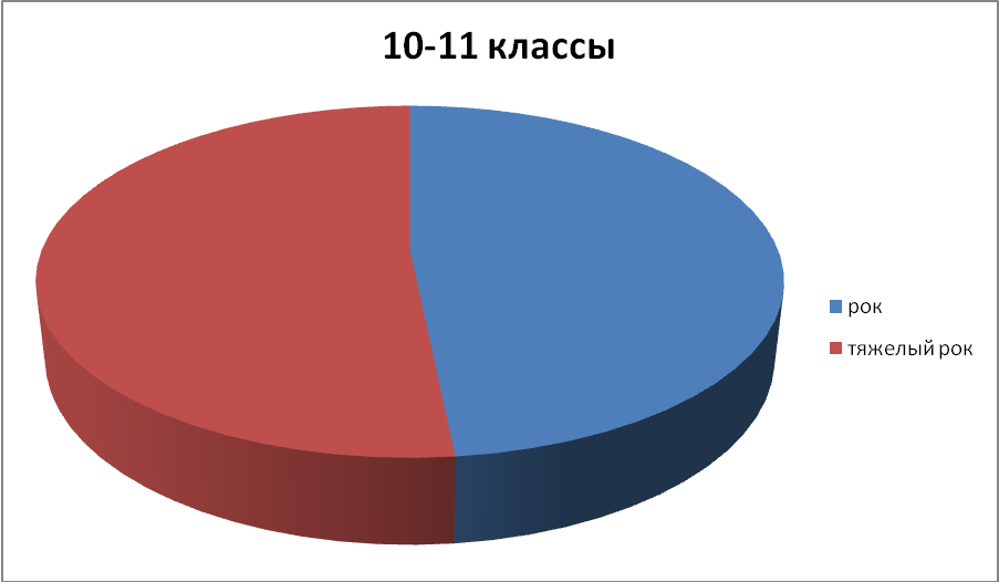 Лицейская научно-практическая конференция «Поиск» исследовательская работа по теме «Сила музыки».