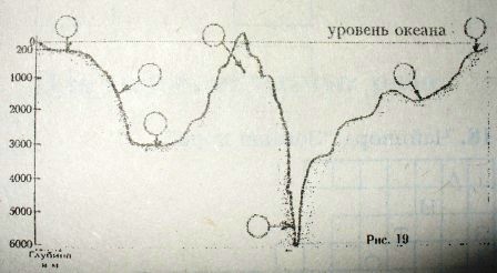 Методическая разработка Методические рекомендации к проведению уроков географии