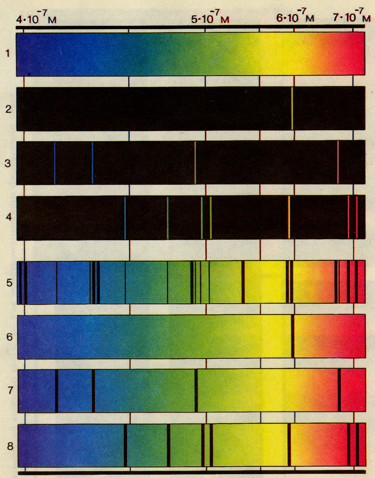 Сызықтық спектрлер паурочный план