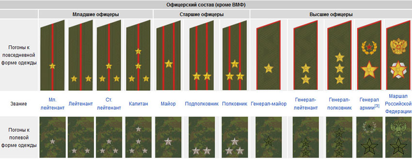 Сценарий военно-патриотической игры Путь к генералу