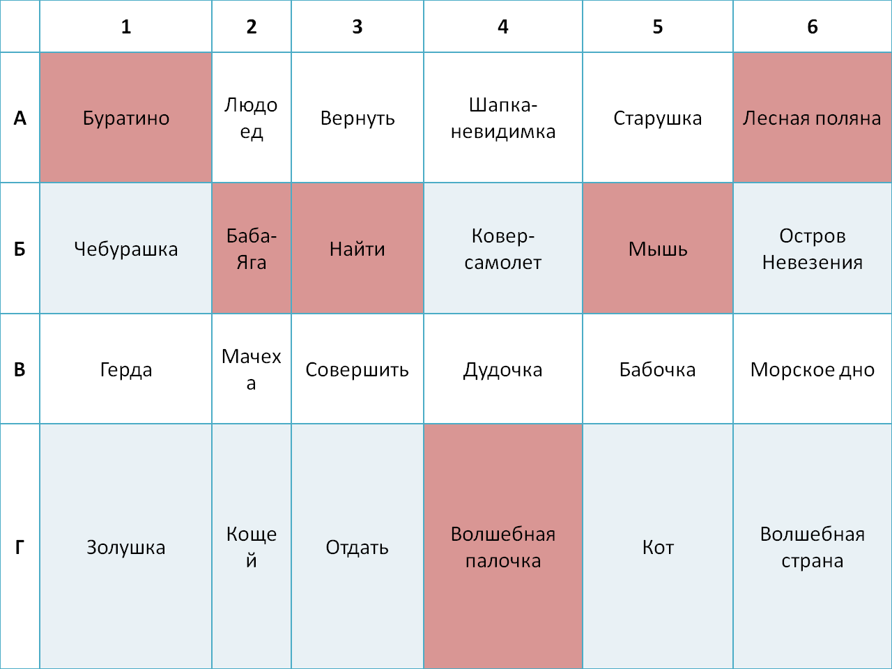 Программа 21 век. Литературное чтение 1 класс. Тема Урок дружбы М. Пляцковский