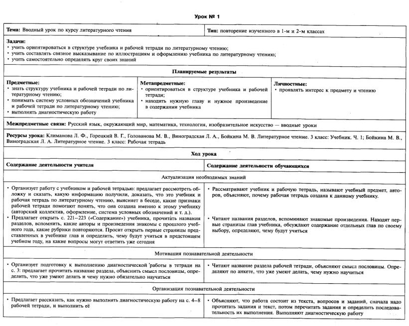 Технологическая карта по литературе 10 класс по фгос