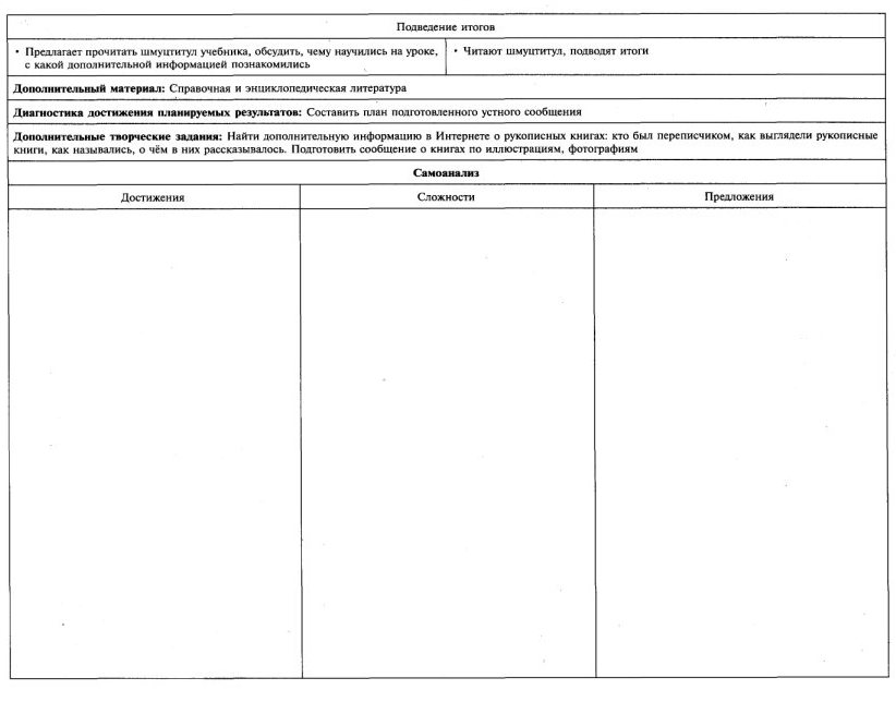 Технологические карты по литературному чтению 3 класс