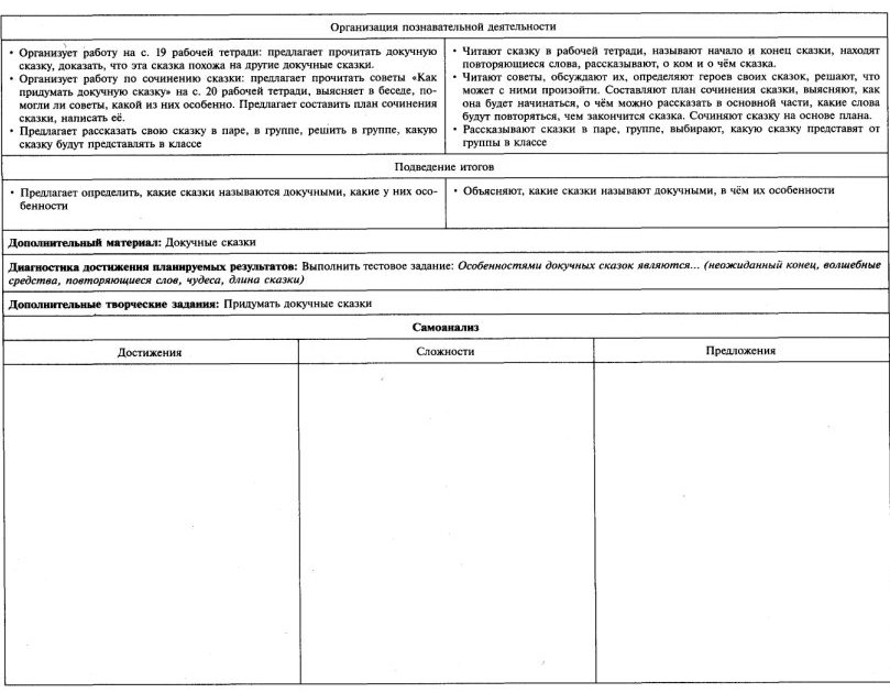 Технологические карты по литературному чтению 3 класс