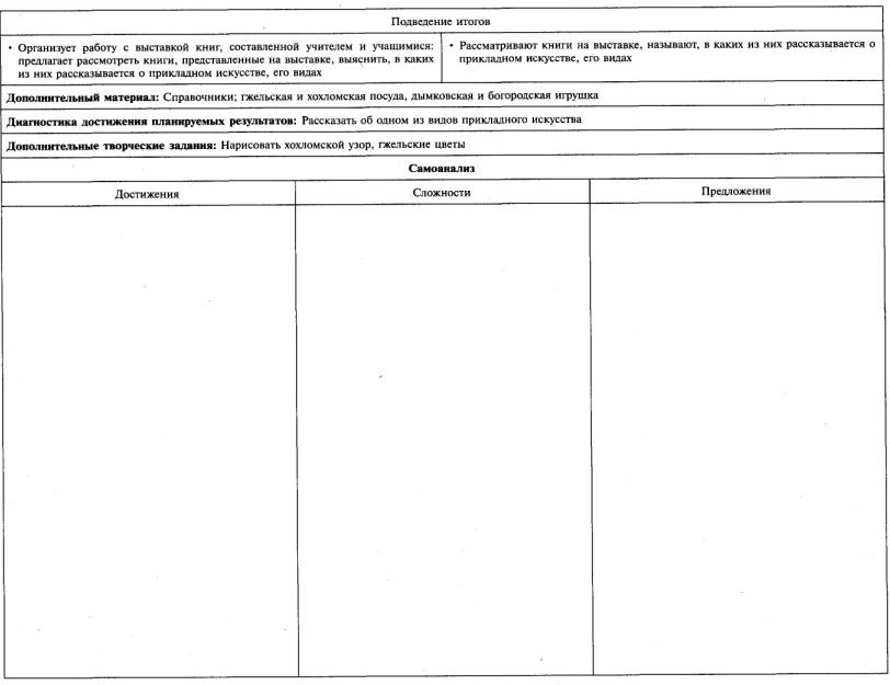 Технологические карты по литературному чтению 3 класс