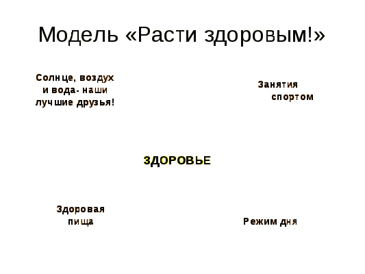 Разработка урока по окружающему миру. Тема Расти здоровыи