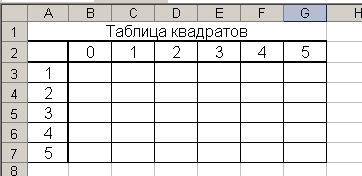 Методические рекомендации Относительные и абсолютные ссылки