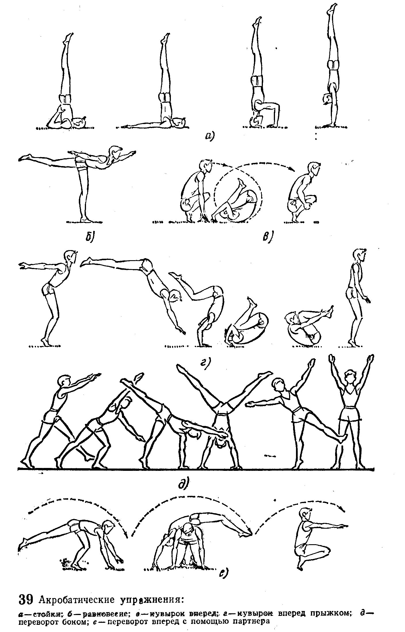 Акробатика упражнения. Схема выполнения гимнастических упражнений. Комплекс акробатических элементов в гимнастике. Упражнения по физкультуре на развитие координации. Акробатические упражнения схема.